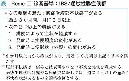 腸 症候群 性 チェック 過敏