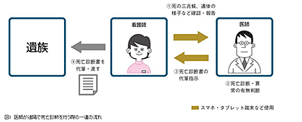 情報通信機器(ICT)を利用した死亡診断等ガイドライン