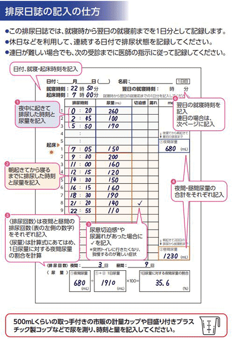 排尿日誌